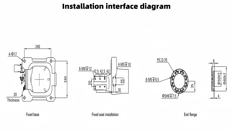Installation interface diagram001