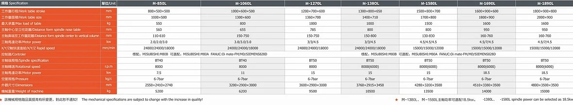 Best high-rigidity CNC machining center Parameters